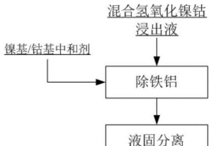 铁的氧化过程