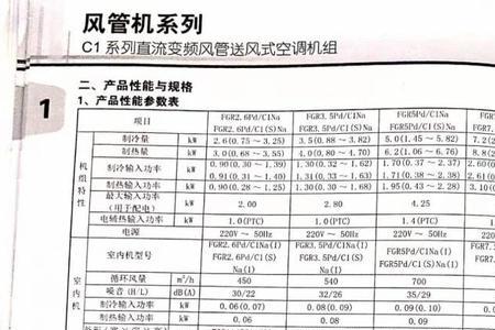 格力一拖一风管机e6故障怎么处理