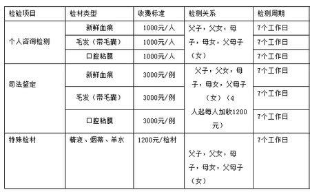 做亲子鉴定上户口需要多少钱