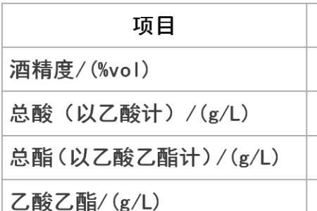 白酒执行标准GB/T21822一级是什么意思