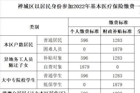 广州医保在佛山报销几成