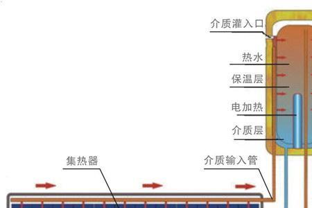 太阳能为什么不出水