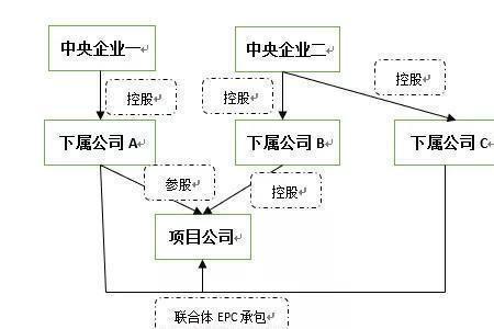 投融建项目是什么意思