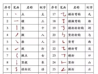 未字的笔画笔顺