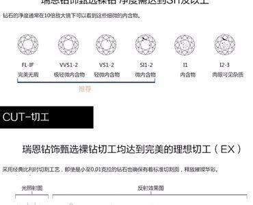 瑞恩钻石怎么样