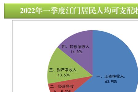 居民经营性收入包括哪些