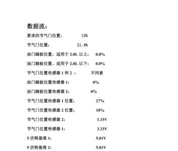 节气门正时控制故障