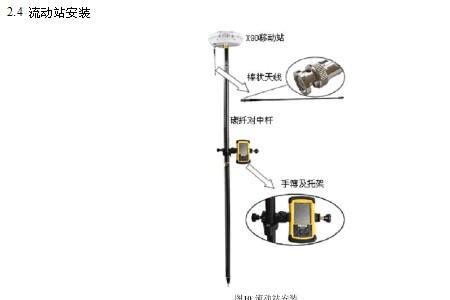 rtk垂直残差大怎么办