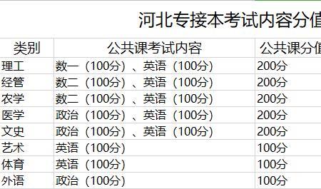 高考单报本与本兼专的优劣