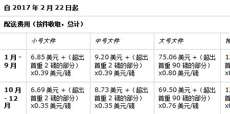 北京机场仓储费收费标准