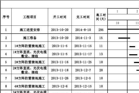 进度计划有哪些种类