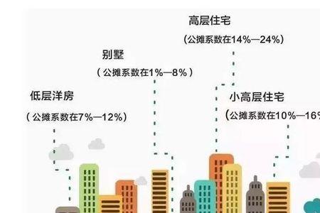 100平的房子公摊面积是多少