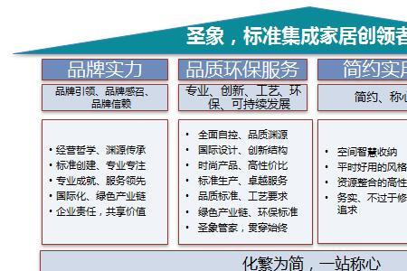 产销结合的优点