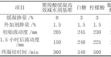 减水剂流动度标准