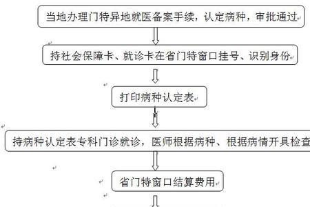 特殊门诊办理流程及需要材料