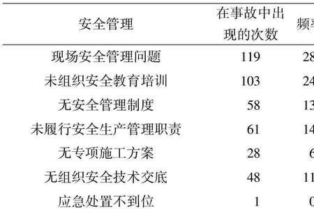 专项施工方案考虑的因素