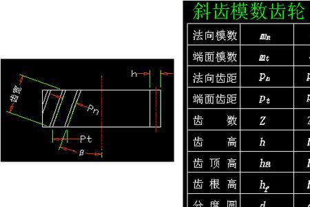 斜齿轮导程角和螺旋角