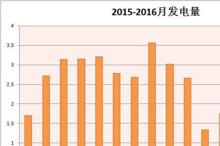 上海为什么用电最多