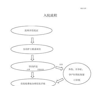 三甲医院转到三甲医院流程