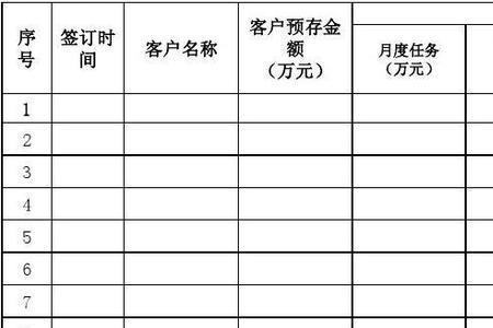 业务提成一般几点