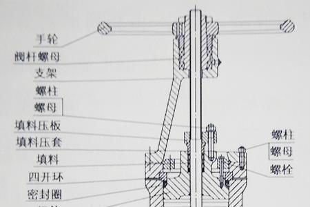 自密封阀门工作原理