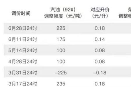 一吨植物油等于多少升