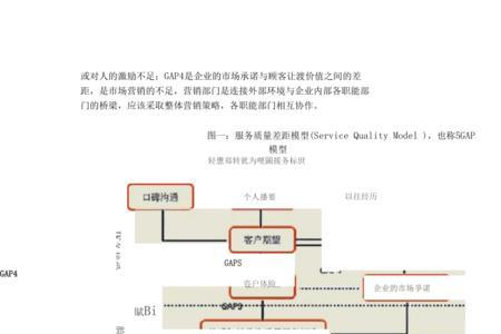 一流的客户体验定义及建议