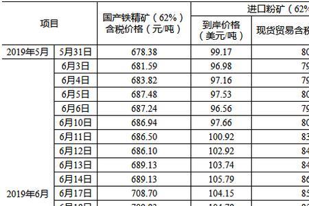 铁矿石fe指数是啥意思