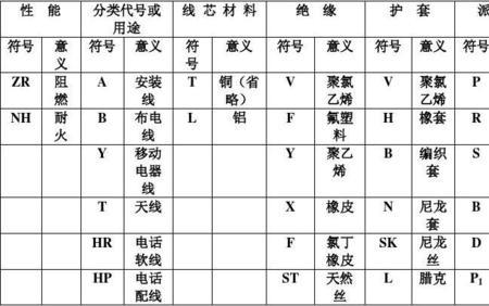 绝缘等级符号