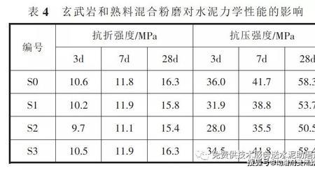 水泥和胶的比例