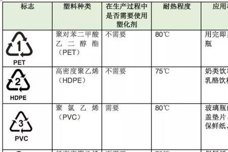 饮料瓶上条码数字含义