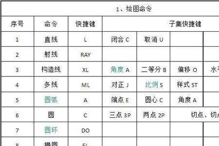 17版cad画线快捷键