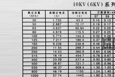 电力变压器最大额定容量