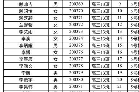 璧山中学高中部是怎么分班的