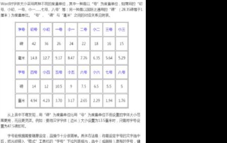 仿宋小四对应几号字体