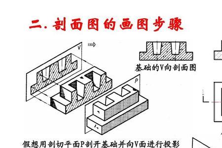 剖面图需要画什么