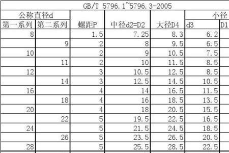 m45标准螺距是多少