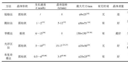 磷化镓的介绍