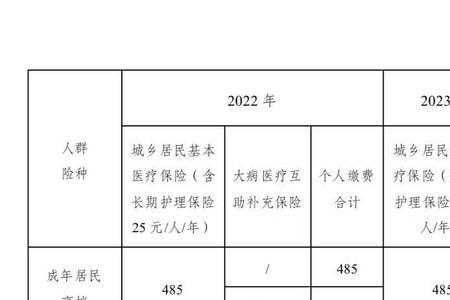 四川医保2023缴费标准