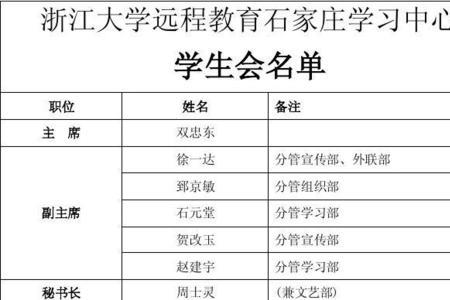 学生会有什么职位