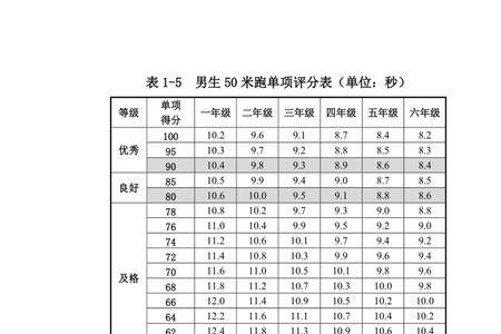 全国三年级800米冠军成绩