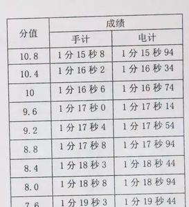 四川体考400满分多少