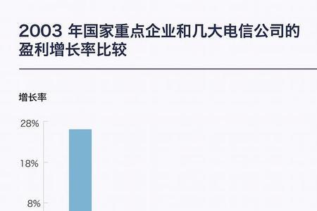 移动混改是怎么回事