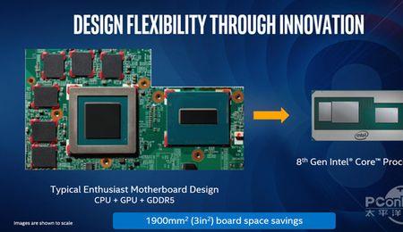 amd和英特尔能用同一主板吗