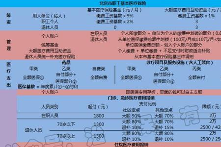 医保乙类先自付是什么意思