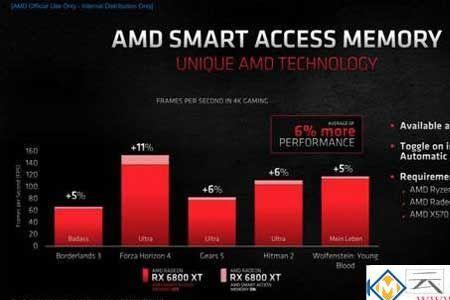 amd虚拟化技术有什么用