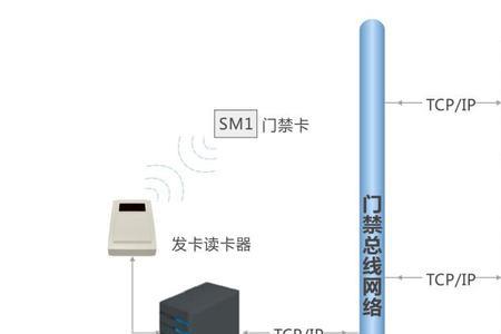 skb门禁密码怎么设置