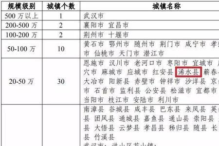 浠水县飞机场最新消息