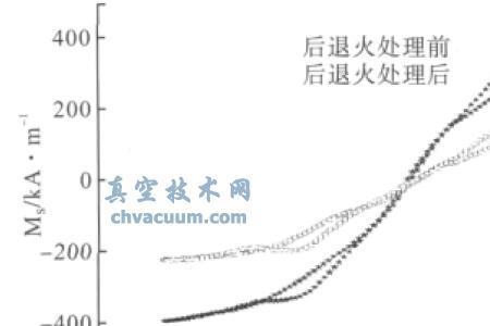 什么叫剩磁法