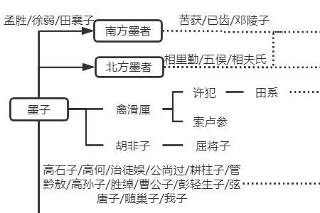 墨家与共济会的渊源